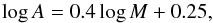 \begin{equation} \log A = 0.4 \log M + 0.25 \label{eq:160824a} , \end{equation}