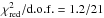 \hbox{$\chi^2_{\rm red}/{\rm d.o.f.}=1.2/21$}