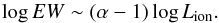 \begin{equation} \log EW \sim (\alpha-1) \log L_{\rm ion}. \end{equation}