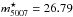 \hbox{$m^{\star}_{5007} = 26.79$}