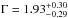 \hbox{$\Gamma = 1.93_{-0.29}^{+0.30}$}