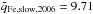 \hbox{$\tilde{q}_{\rm Fe, slow, 2006}=9.71$}