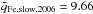 \hbox{$\tilde{q}_{\rm Fe, slow, 2006}=9.66$}
