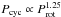 \hbox{$\Pcyc \propto \Prot^{1.25}$}