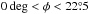 \hbox{$0\deg< \phi < 22\pdeg5$}