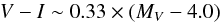 \appendix \setcounter{section}{1} \begin{equation} V-I\sim 0.33\times (M_V-4.0) \label{colmag} \end{equation}
