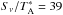 \hbox{$S_{\nu}/T_{\rm A}^* = 39$}