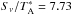\hbox{$S_{\nu}/T_{\rm A}^*= 7.73$}