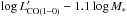 \hbox{$\log L_{\rm CO(1{-}0)}^{\prime} - 1.1\log M_*$}