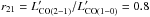 \hbox{$r_{21}=L^{\prime}_{\rm CO(2{-}1)}/L^{\prime}_{\rm CO(1{-}0)}=0.8$}