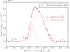 Thumbnail: Fig. 6 Refer to the following caption and surrounding text.
