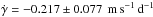 \hbox{$\dot{\gamma}=-0.217\pm0.077~{\rm\,m\,s^{-1}\,d^{-1}}$}