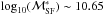 \hbox{$\log_{10}(\mathcal{M}_{\rm SF}^{*}) \sim 10.65$}