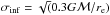 \hbox{$\sigma_{\rm inf}= \sqrt(0.3 G\mathcal{M}/r_{\rm e})$}