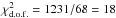 \hbox{$\chi^2_{\rm d.o.f.}=1231/68=18$}