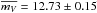 \hbox{$\overline{m_V}=12.73\pm0.15$}