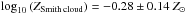 \hbox{$\log_{10}\left({Z}_{\mathrm{Smith\,cloud}}\right)=-0.28\pm0.14~{Z}_\odot$}