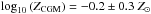 \hbox{$\log_{10}\left({Z}_{\mathrm{CGM}}\right)=-0.2\pm0.3~{Z}_\odot$}