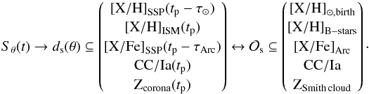 \begin{equation} {{S}}_{{\theta}}(t)\rightarrow{{d}}_\mathrm{s}({\theta})\subseteq \left( \begin{matrix} {[\mathrm{X}/\mathrm{H}]}_\mathrm{SSP}({t}_\mathrm{p}-\tau_\odot)\\ {[\mathrm{X}/\mathrm{H}]}_\mathrm{ISM}({t}_\mathrm{p})\\ {[\mathrm{X}/\mathrm{Fe}]}_\mathrm{SSP}({t}_\mathrm{p}-\tau_\mathrm{Arc})\\ \mathrm{CC}/\mathrm{Ia}({t}_\mathrm{p})\\ \mathrm{Z}_\mathrm{corona}({t}_\mathrm{p}) \end{matrix} \right) \leftrightarrow {\mathcal{O}}_\mathrm{s}\subseteq \left( \begin{matrix} {[\mathrm{X}/\mathrm{H}]}_{\odot,\mathrm{birth}}\\ {[\mathrm{X}/\mathrm{H}]}_\mathrm{B-stars}\\ {[\mathrm{X}/\mathrm{Fe}]}_\mathrm{Arc}\\ \mathrm{CC}/\mathrm{Ia}\\ \mathrm{Z}_\mathrm{Smith\,cloud} \end{matrix} \right)\cdot \end{equation}
