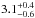 \hbox{$3.1^{+0.4}_{-0.6}$}