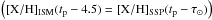 \hbox{$\left({[\mathrm{X}/\mathrm{H}]}_\mathrm{ISM}({t}_\mathrm{p}-4.5)={[\mathrm{X}/\mathrm{H}]}_\mathrm{SSP}({t}_\mathrm{p}-\tau_\odot)\right)$}