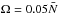 \hbox{$\Omega=0.05\bar{N}$}