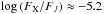 \hbox{$\log \left( F_{\rm X}/F_J \right) \approx -5.2$}