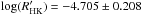 \hbox{$\log(R^\prime_{\rm HK})=-4.705\pm0.208$}