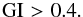 \begin{eqnarray} {\rm{GI}} \,\,{\rm{ > }}\,\,{\rm{0}}{\rm{.4}}. \end{eqnarray}