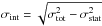 \hbox{$\sigma_{\rm int} = \sqrt{\sigma_{\rm tot}^2 - \sigma_{\rm stat}^2}$}
