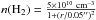 \hbox{$n({\rm H_2}) = \frac{5 \times 10^{10}~{\rm cm^{-3}} }{1+(r/0.05'')^2}$}
