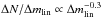 \hbox{$\Delta N/\Delta m_{\rm lin}\propto \Delta m_{\rm lin}^{-0.3}$}