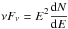 \hbox{$\displaystyle \nu F_\nu=E^2\frac{{\rm d}N}{{\rm d}E}$}