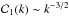 \hbox{${\cal C}_1 (k) \sim k^{-3/2}$}