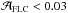 \hbox{$\Ab_\mathrm{FLC} < 0.03$}