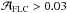 \hbox{$\Ab_\mathrm{FLC} > 0.03$}