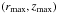 \hbox{$\left(r_{\rm max}, z_{\rm max}\right)$}