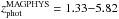 Mathematical equation: \hbox{$z_{\rm phot}^{\rm MAGPHYS}=1.33{-}5.82$}