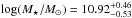 Mathematical equation: \hbox{$\log(M_{\star}/{M}_{\sun})=10.92^{+0.46}_{-0.53}$}