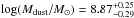 Mathematical equation: \hbox{$\log(M_{\rm dust}/{M}_{\sun})=8.87^{+0.25}_{-0.29}$}