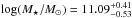 Mathematical equation: \hbox{$\log(M_{\star}/{M}_{\sun})= 11.09^{+0.41}_{-0.53}$}