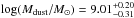 Mathematical equation: \hbox{$\log(M_{\rm dust}/{M}_{\sun})=9.01^{+0.20}_{-0.31}$}
