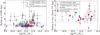 Thumbnail: Fig. 14 Refer to the following caption and surrounding text.