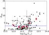 Thumbnail: Fig. 7 Refer to the following caption and surrounding text.