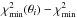 \hbox{$\chi^2_{\rm min}(\theta_i)-\chi^2_{\rm min}$}