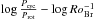 \hbox{$\log \frac{P_{\rm cyc}}{P_{\rm rot}}-\log Ro_{\rm Br}^{-1}$}