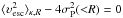 \hbox{$\langle\upsilon_{\mathrm{esc}}^2\rangle_{\kappa,R}-4\sigma_{\rm P}^2({<}R)=0$}