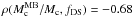 \hbox{$\rho(M_{\rm c}^{\rm MB}/M_{\rm c},f_{\mathrm{DS}})=-0.68$}