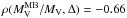\hbox{$\rho(M_{\rm V}^{\rm MB}/M_{\rm V},\Delta)=-0.66$}