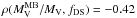 \hbox{$\rho(M_{\rm V}^{\rm MB}/M_{\rm V},f_{\mathrm{DS}})=-0.42$}